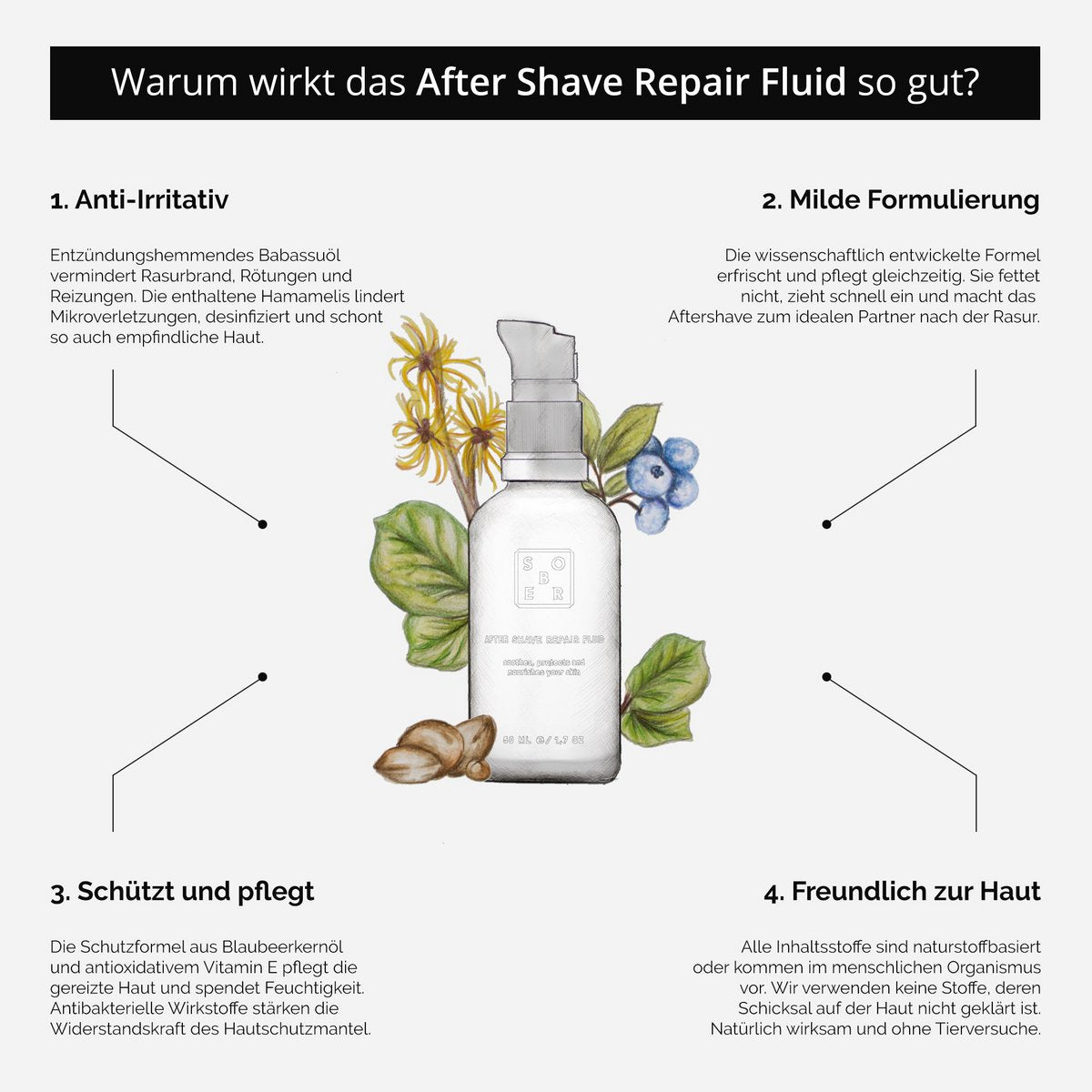 After Shave Repair Fluid